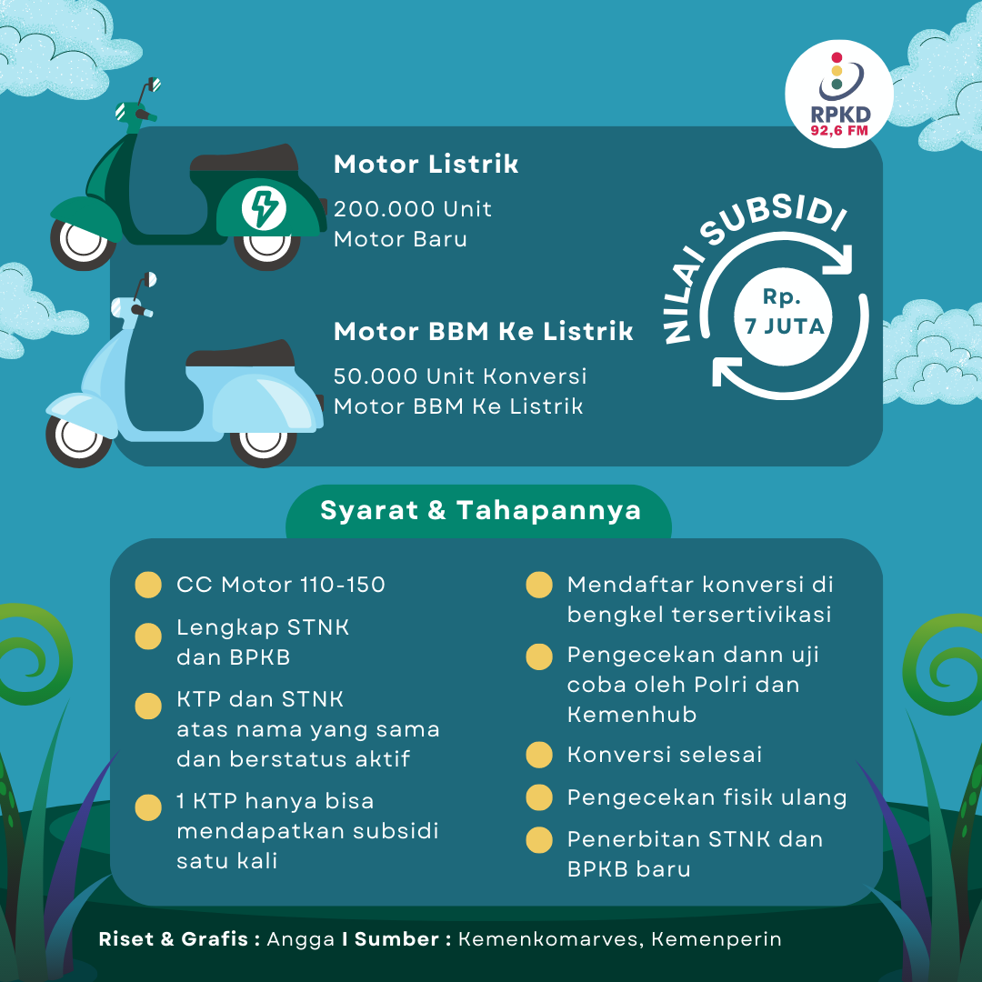 Syarat dan Cara Mendapatkan Subsidi Motor Listrik Rp. 7 Juta